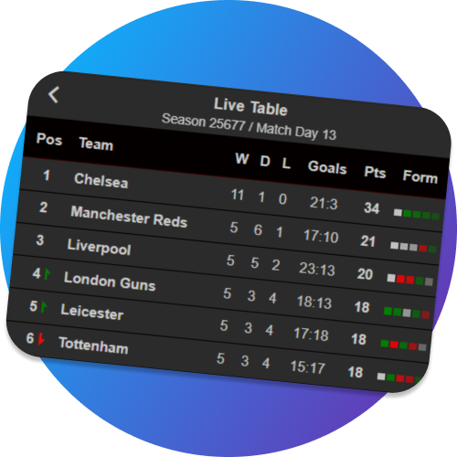 Trust the fair RNG-based statistics for every match at 1Win.